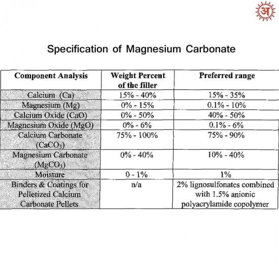 Magnesium Carbonate full-image